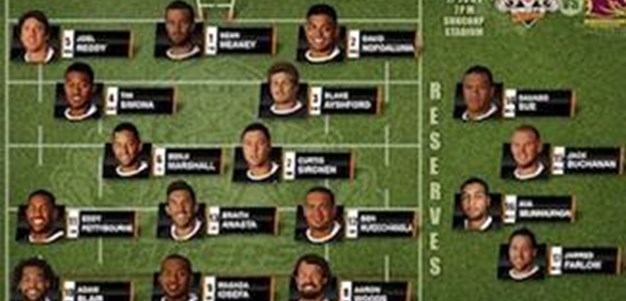 Wests Tigers Team Announcement Round 14
