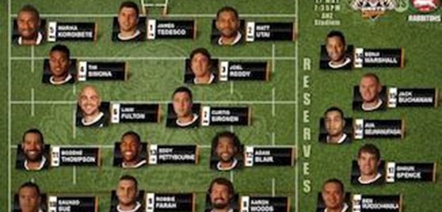 Wests Tigers Team Announcement Round 10