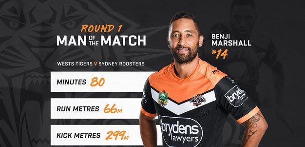 Lantrak Man of the Match: Round 1