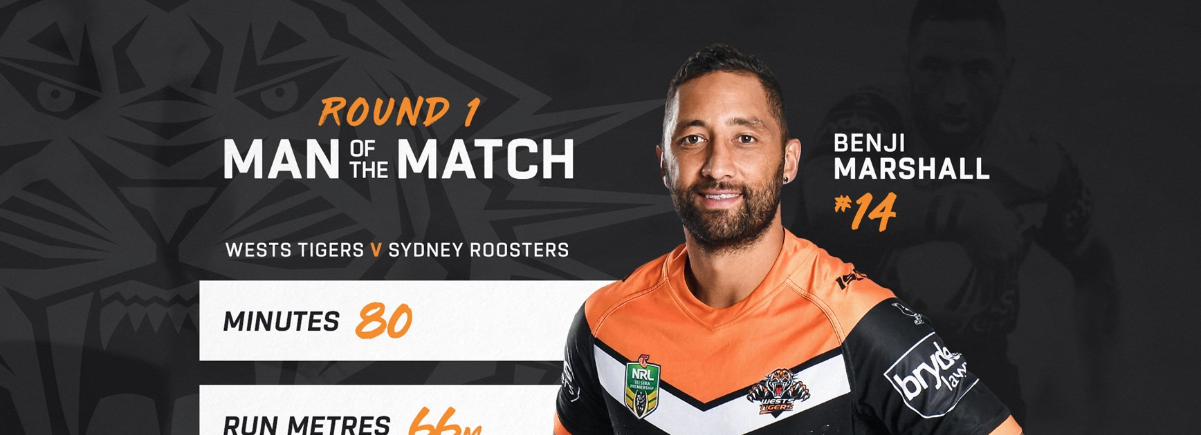 Lantrak Man of the Match: Round 1