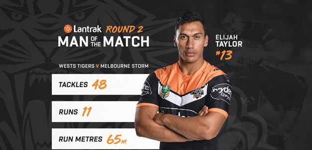 Lantrak Man of the Match: Round 2