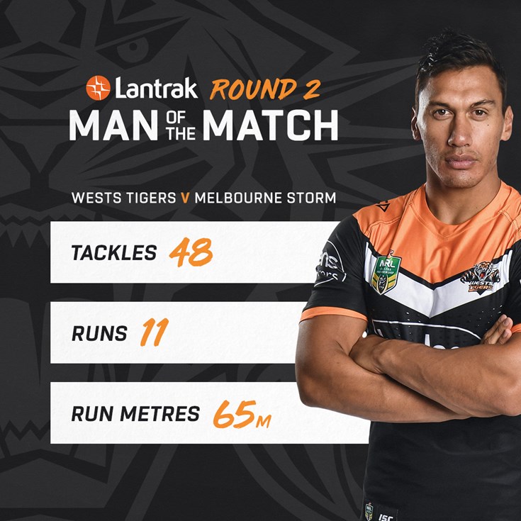 Lantrak Man of the Match: Round 2