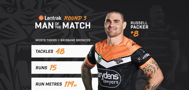 Lantrak Man of the Match: Round 3