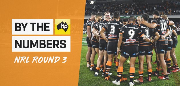 By the Numbers: Round 3