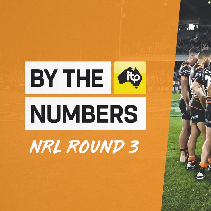 By the Numbers: Round 3