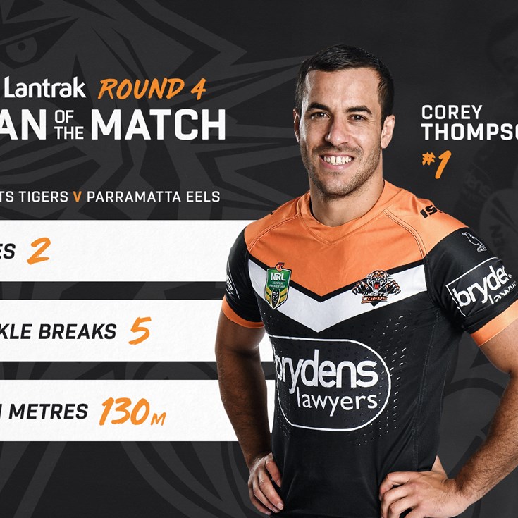 Lantrak Man of the Match: Round 4