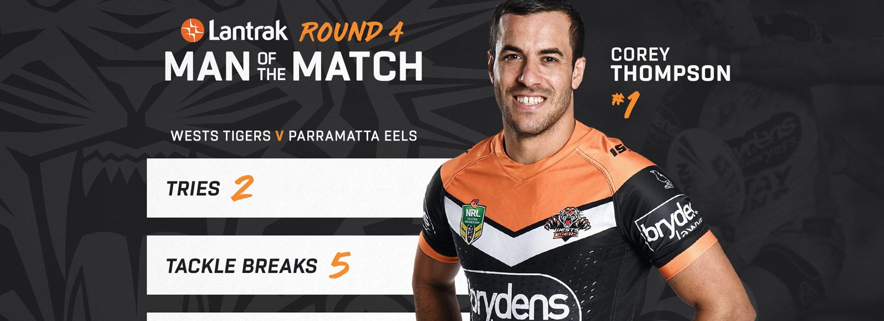 Lantrak Man of the Match: Round 4