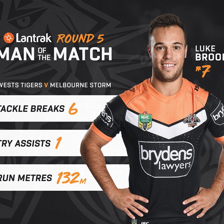 Lantrak Man of the Match: Round 5