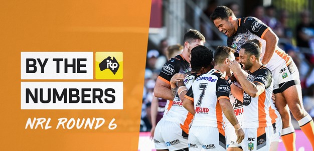 By the Numbers: Round 6