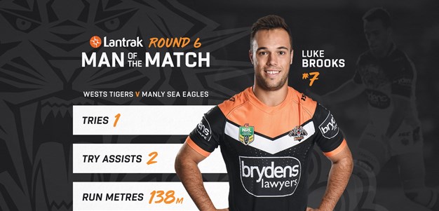 Lantrak Man of the Match: Round 6