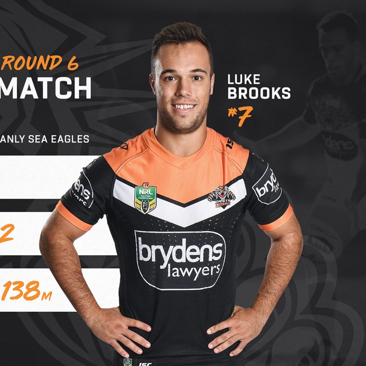 Lantrak Man of the Match: Round 6