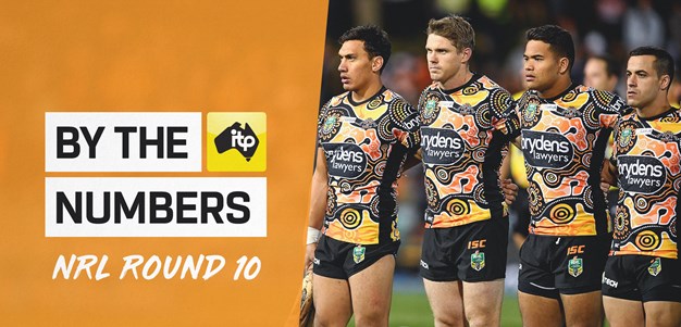 By the Numbers: Round 10