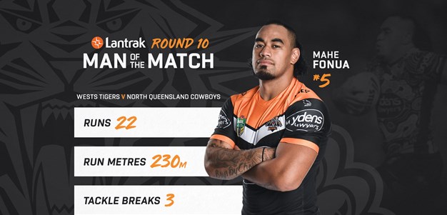 Lantrak Man of the Match: Round 10