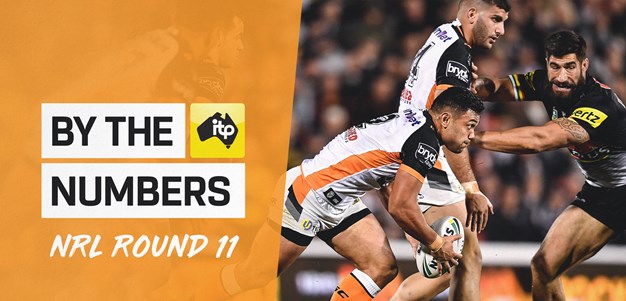 By the Numbers: Round 11