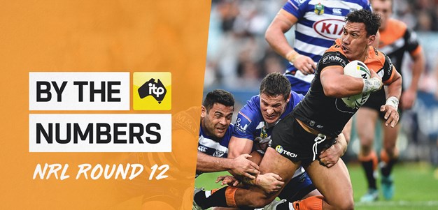 By the Numbers: Round 12