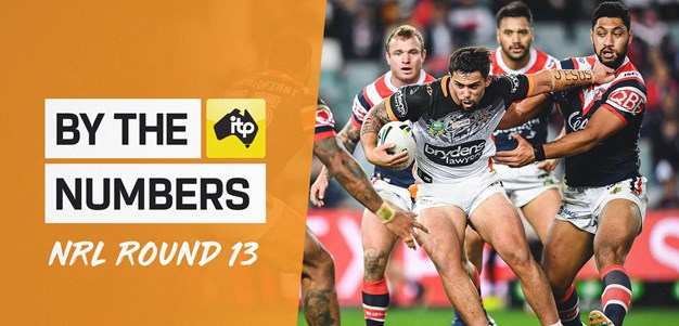 By the Numbers: Round 13