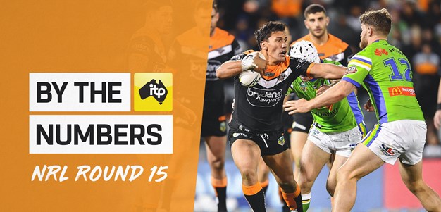 By the Numbers: Round 15