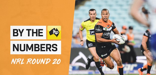 By the Numbers: Round 20