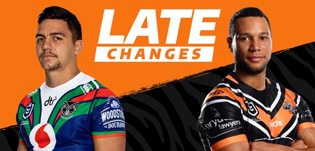 Wests Tigers 2020 NRL Squad - Wests Tigers