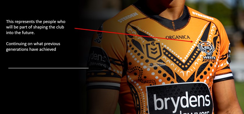 NRL 2022, Indigenous Round jersey design, The meaning behind each