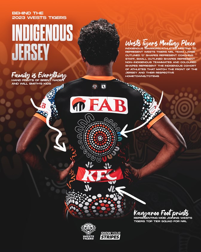 Eels reveal 2023 Indigenous Jersey