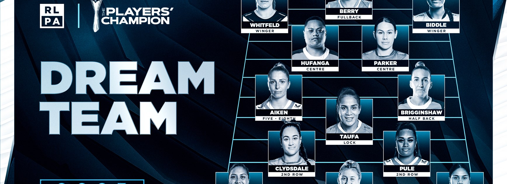 Two Wests Tigers in NRLW Dream Team