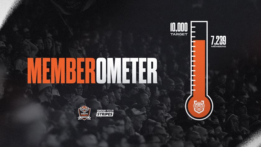 wt2024_member_ometer_26_feb.jpg