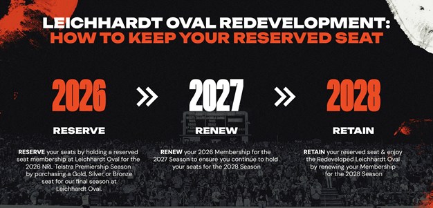 Leichhardt Oval Upgrade: How this affects your Membership